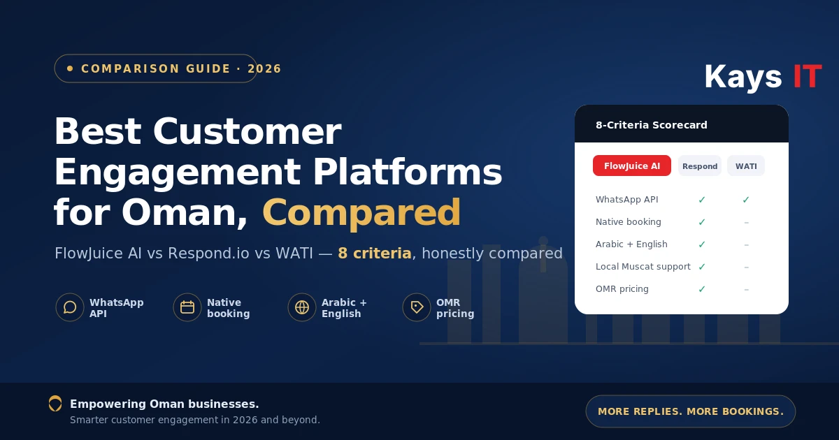 Comparison of best customer engagement platforms for Oman businesses in 2026